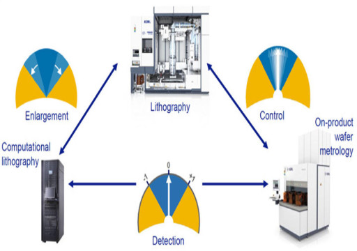 Nanotechnology Equipment